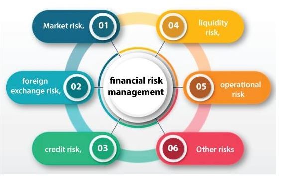 Core Banking Solution